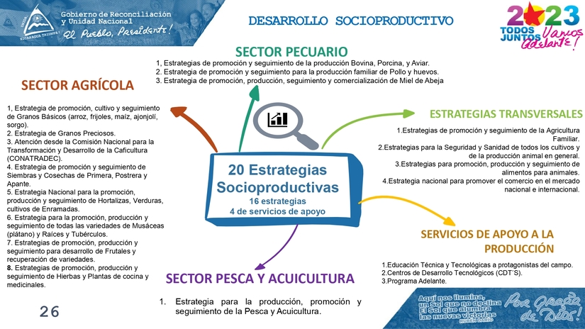 INFORME