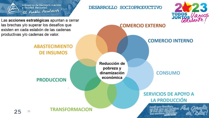 INFORME