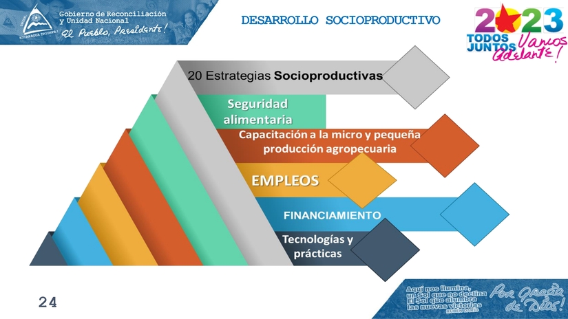 INFORME