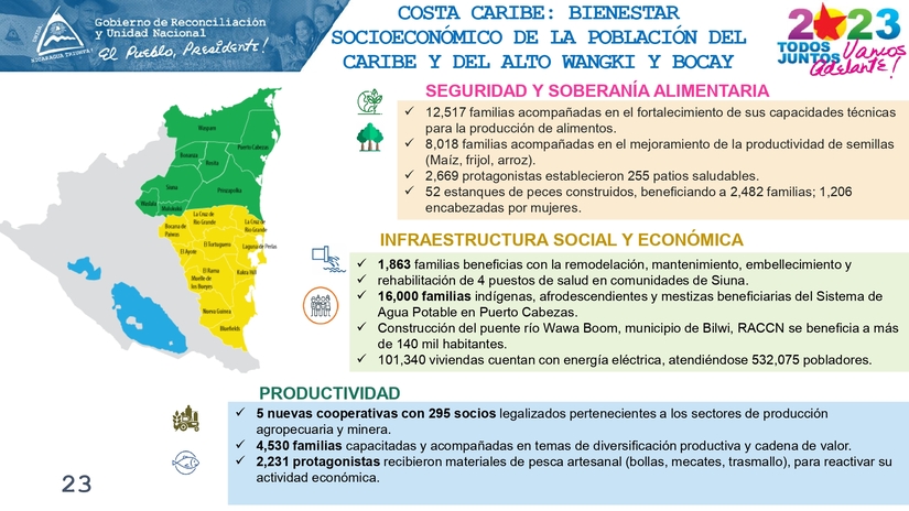 INFORME