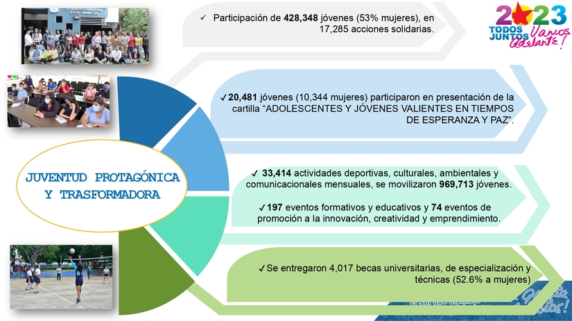 INFORME