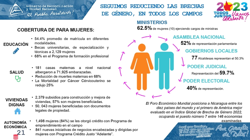 INFORME