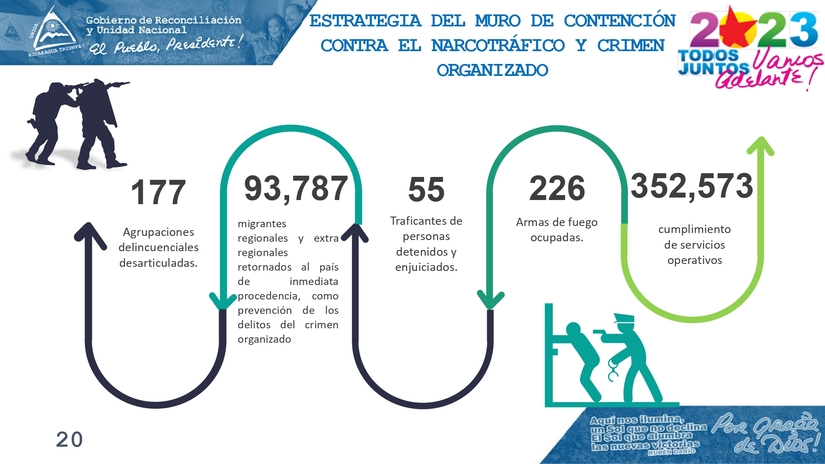 INFORME