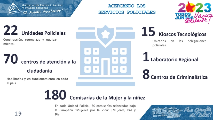 INFORME