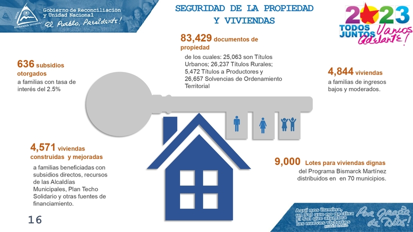 INFORME