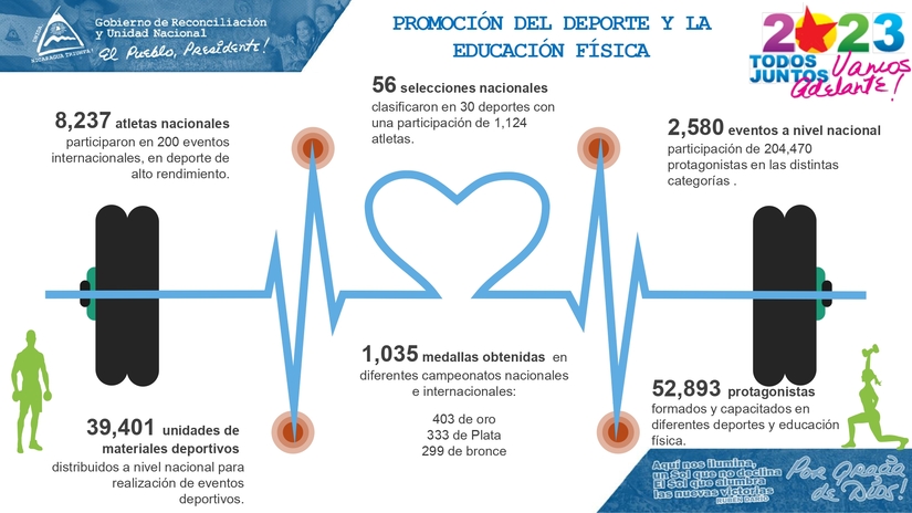 INFORME