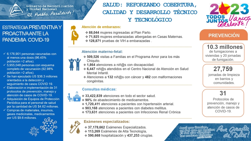 INFORME