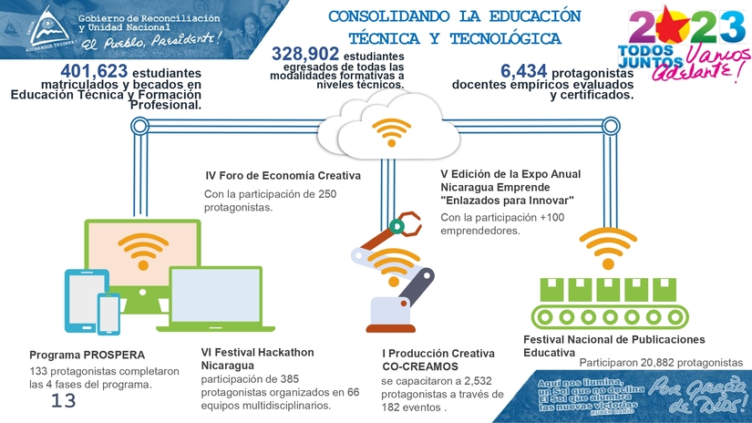 INFORME