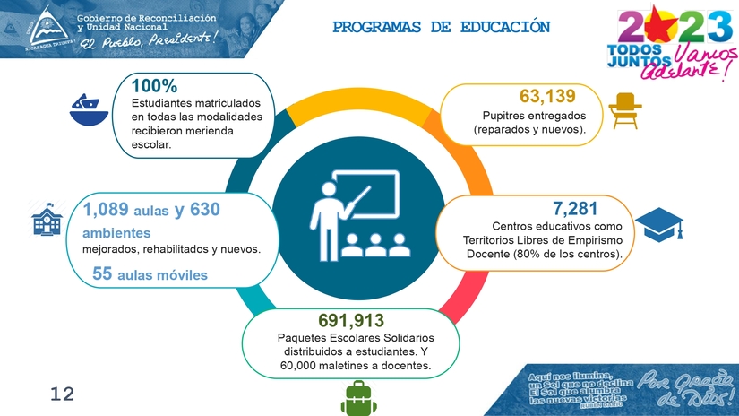 INFORME