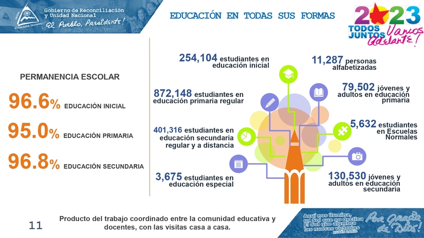 INFORME