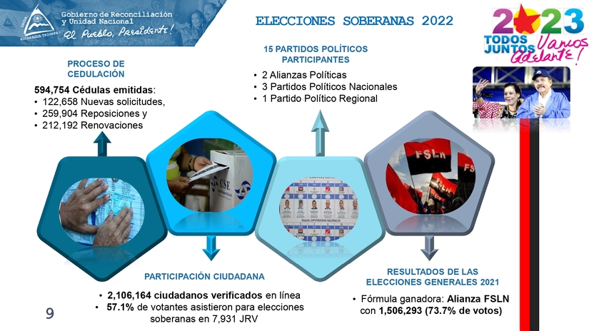 INFORME