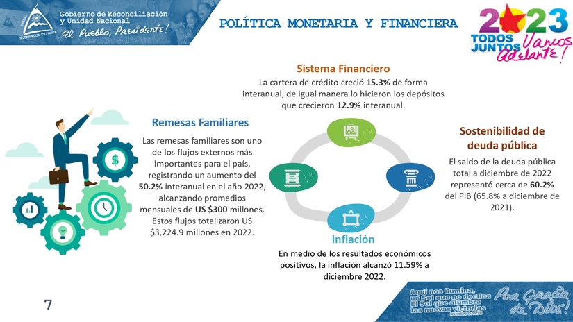 INFORME