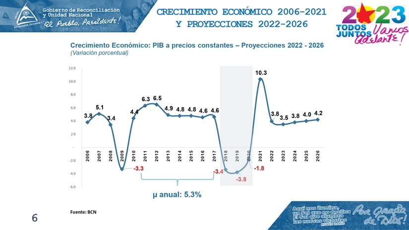 INFORME