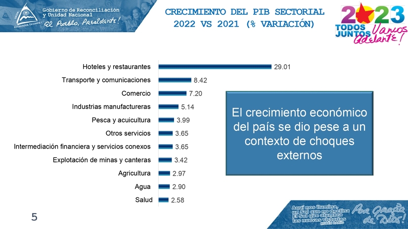 INFORME