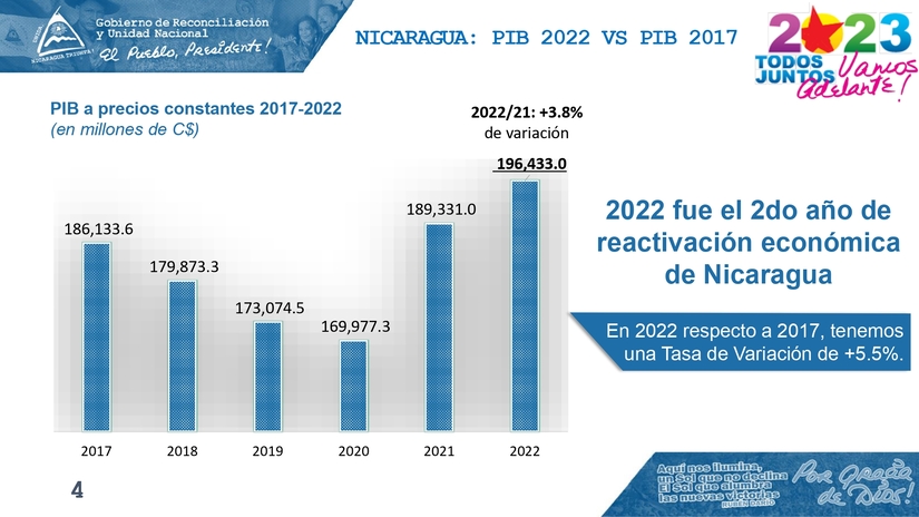 INFORME