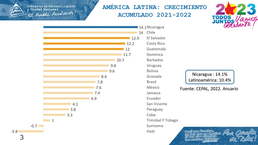 INFORME