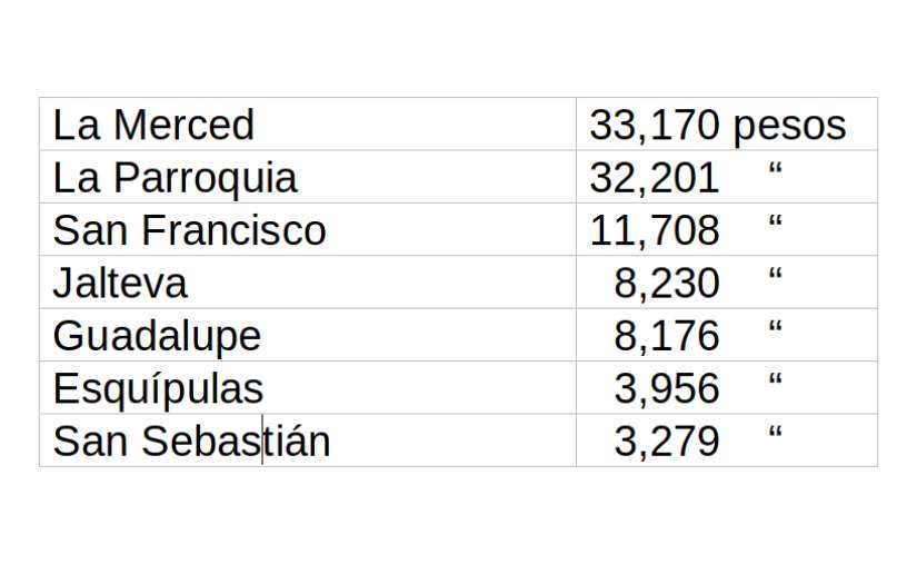 TABLA