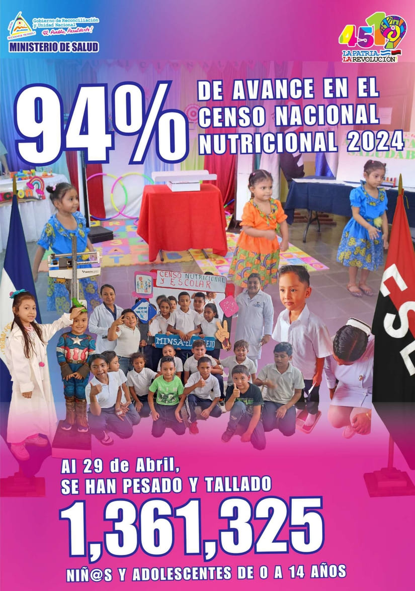 CENSO