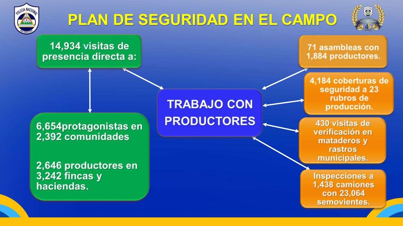 seguridad
