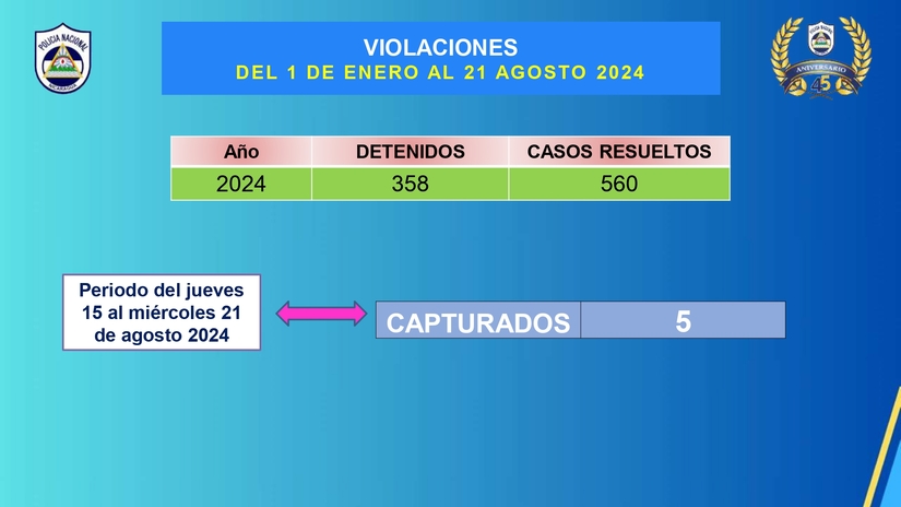 resultado