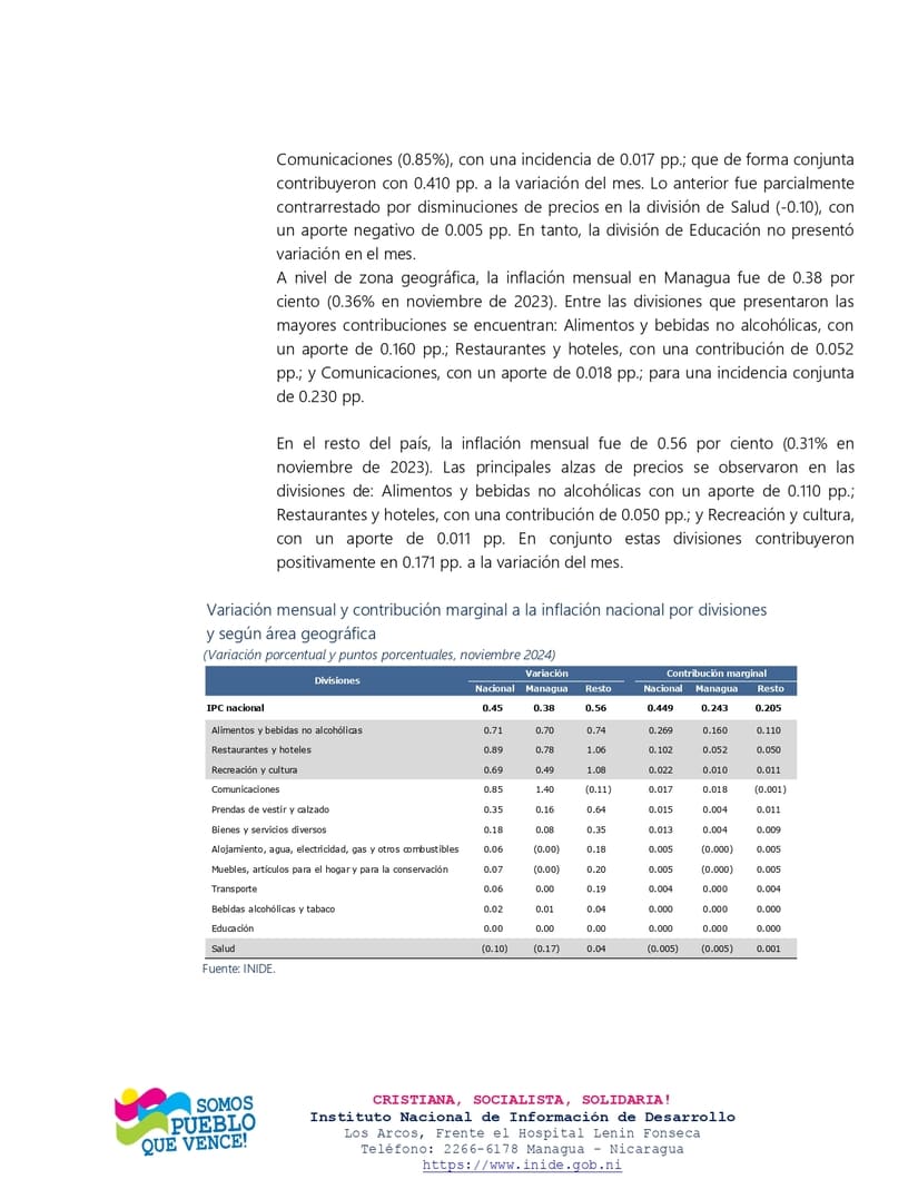INIDE2