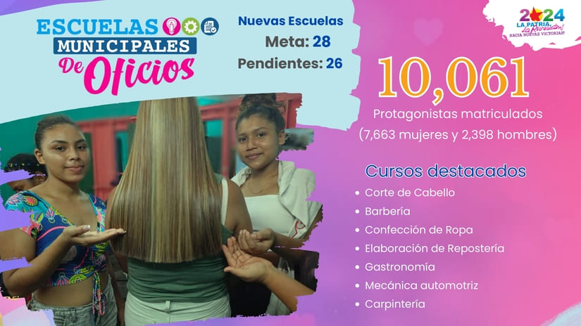 OFICIOS