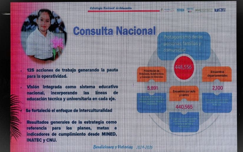 CONGRESO