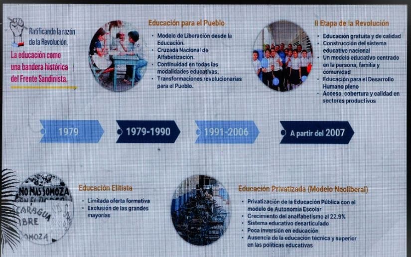 CONGRESO