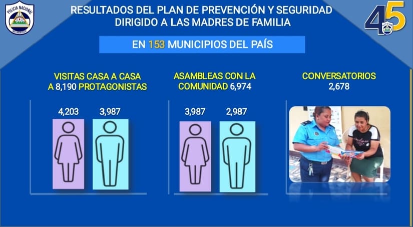 POLICIA