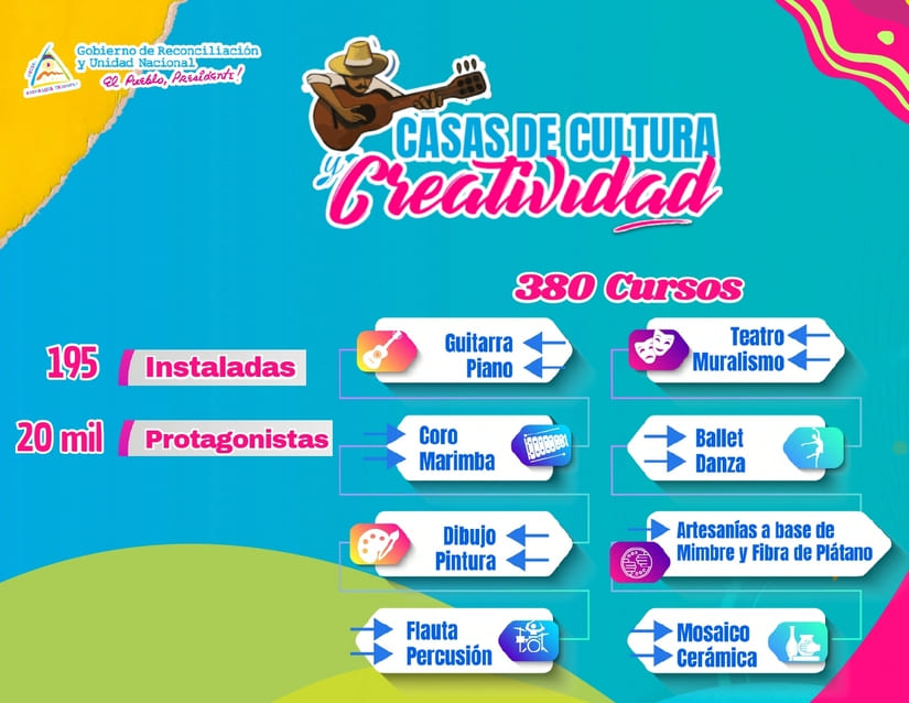 CASAS