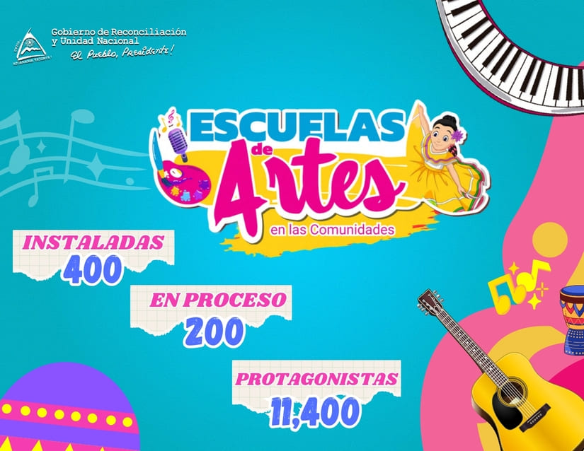 ARTE