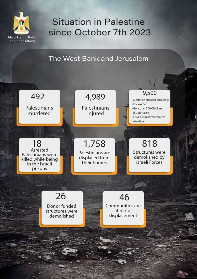PALESTINA
