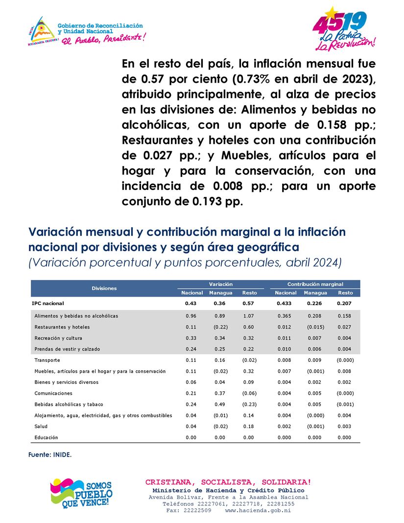 REPORTE
