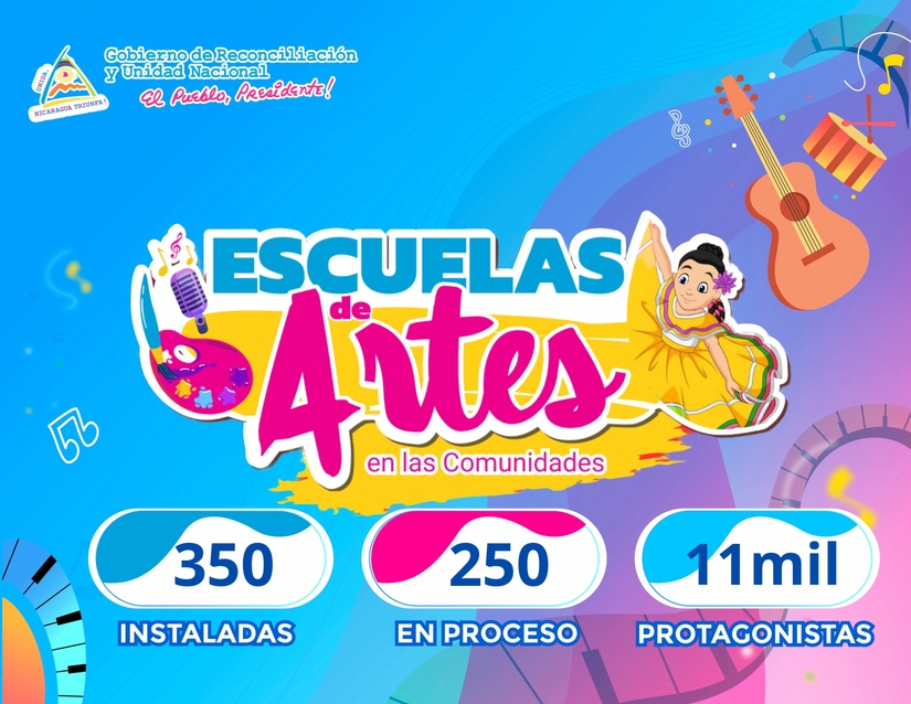 GALERIA