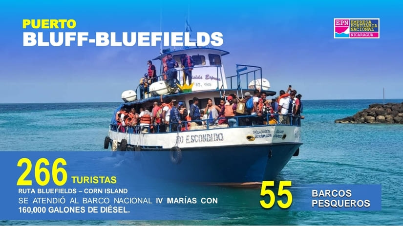 PUERTOS2