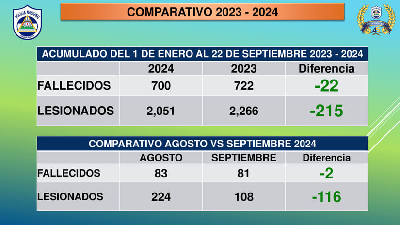 VIAL1