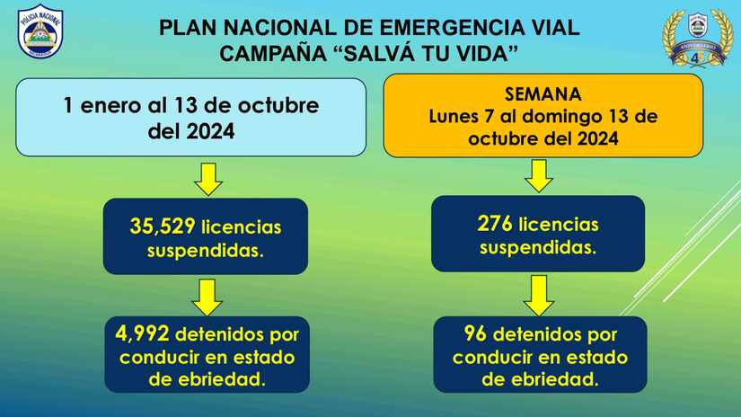 TRANSITO4