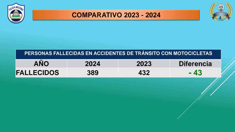TRANSITO7