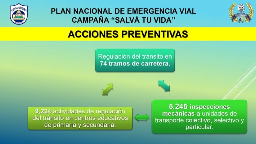 TRANSITO3