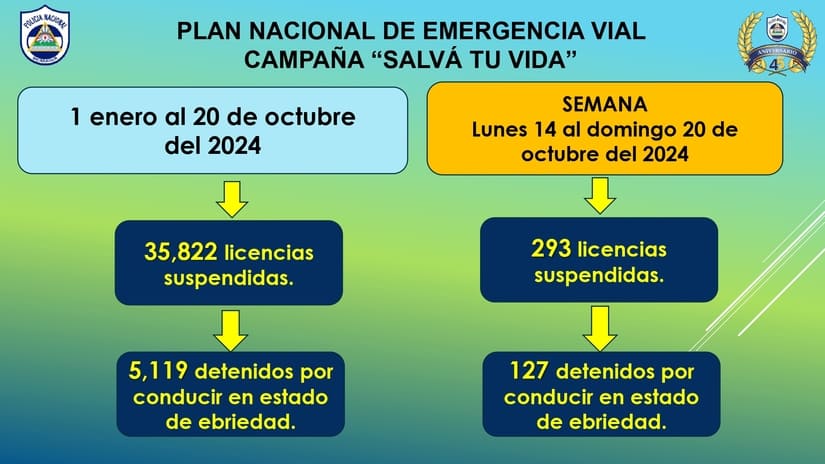 TRANSITO4