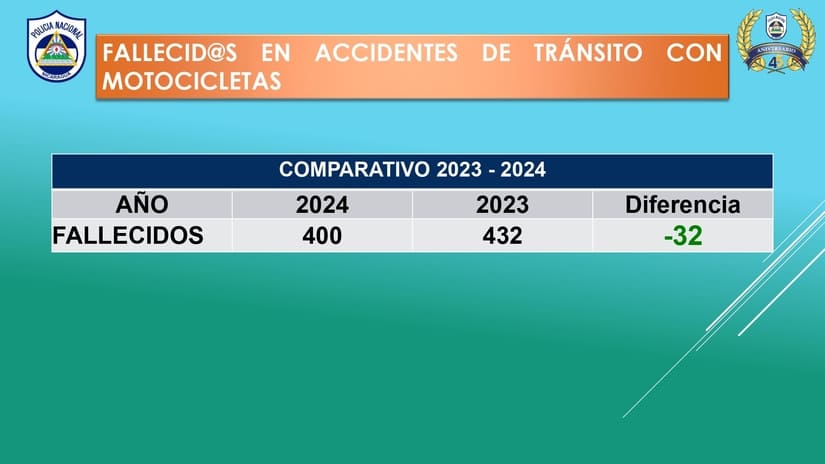 TRANSITO7