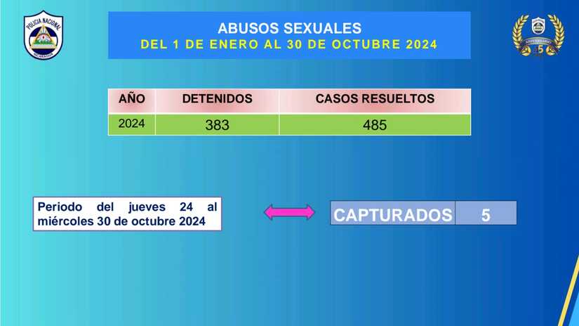 INFORME2