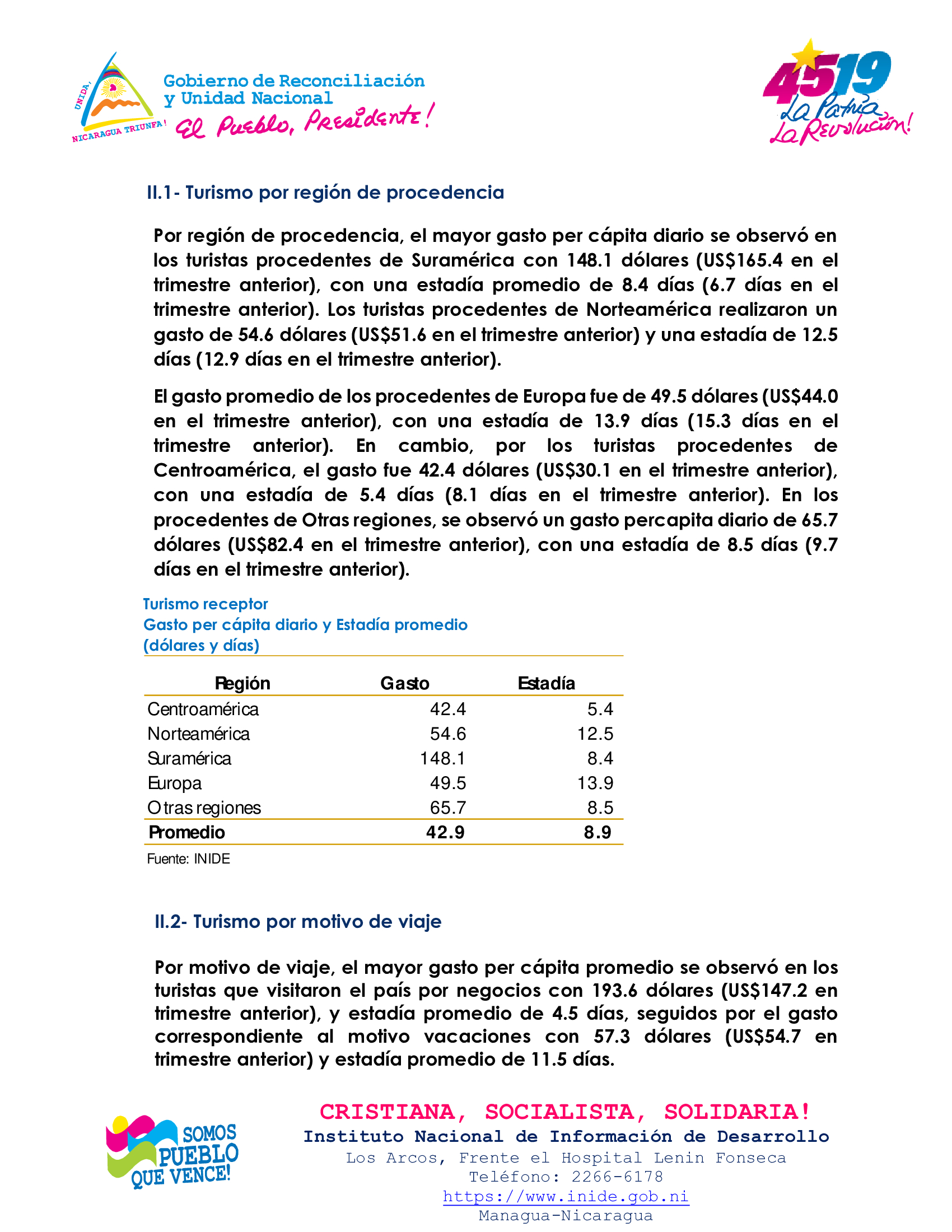 INDICADORES3