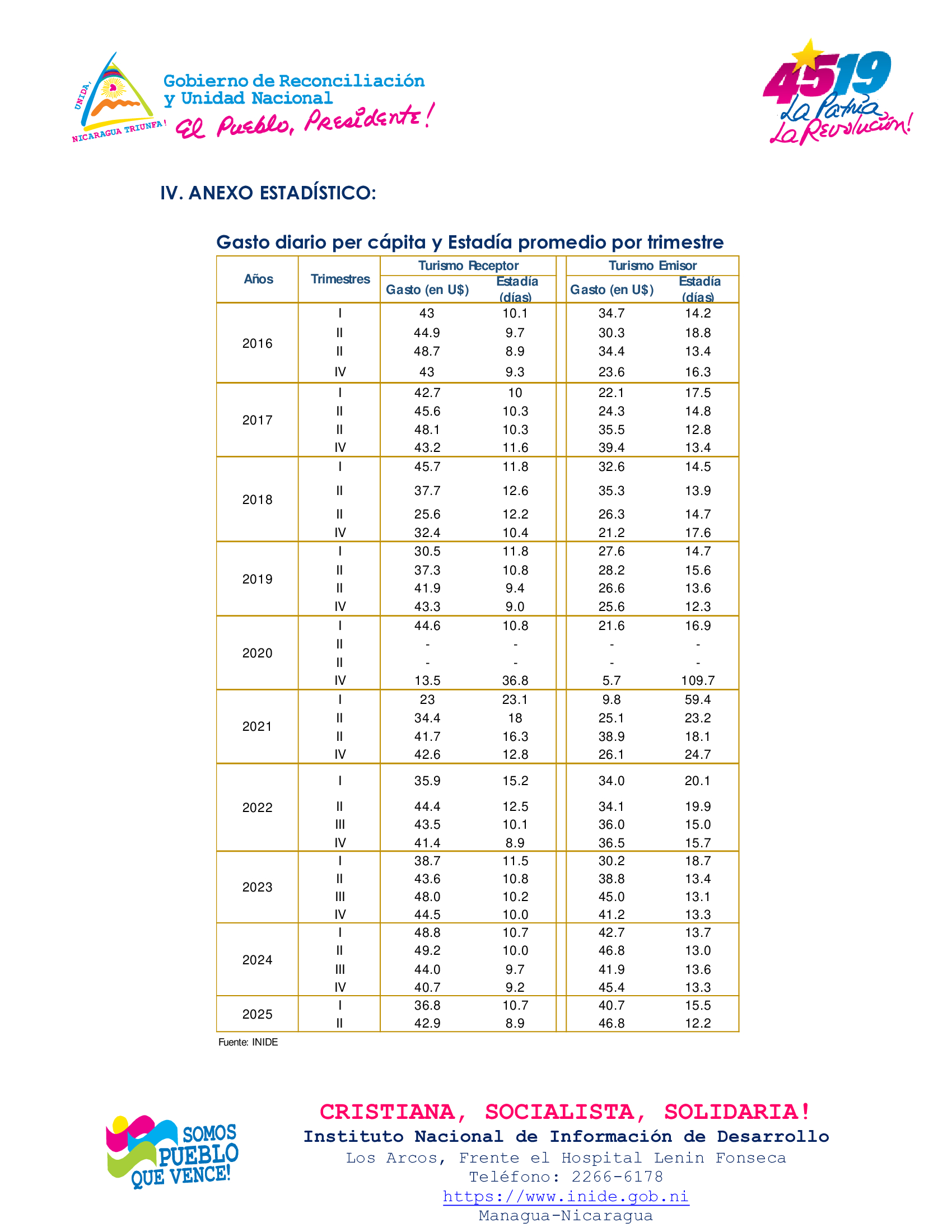 INDICADORES9