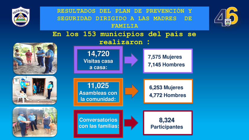 COMISARIAS3