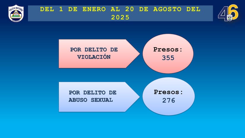 COMISARIAS5