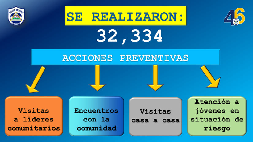 POLICIA2