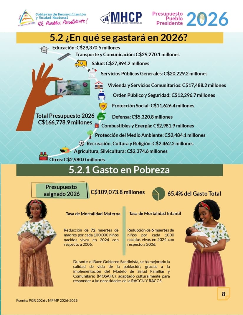 PRESUPUESTO10