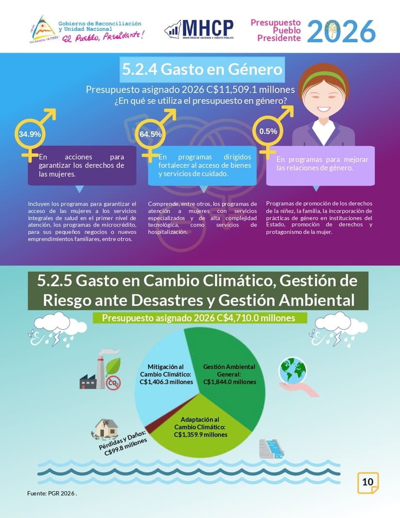 PRESUPUESTO12