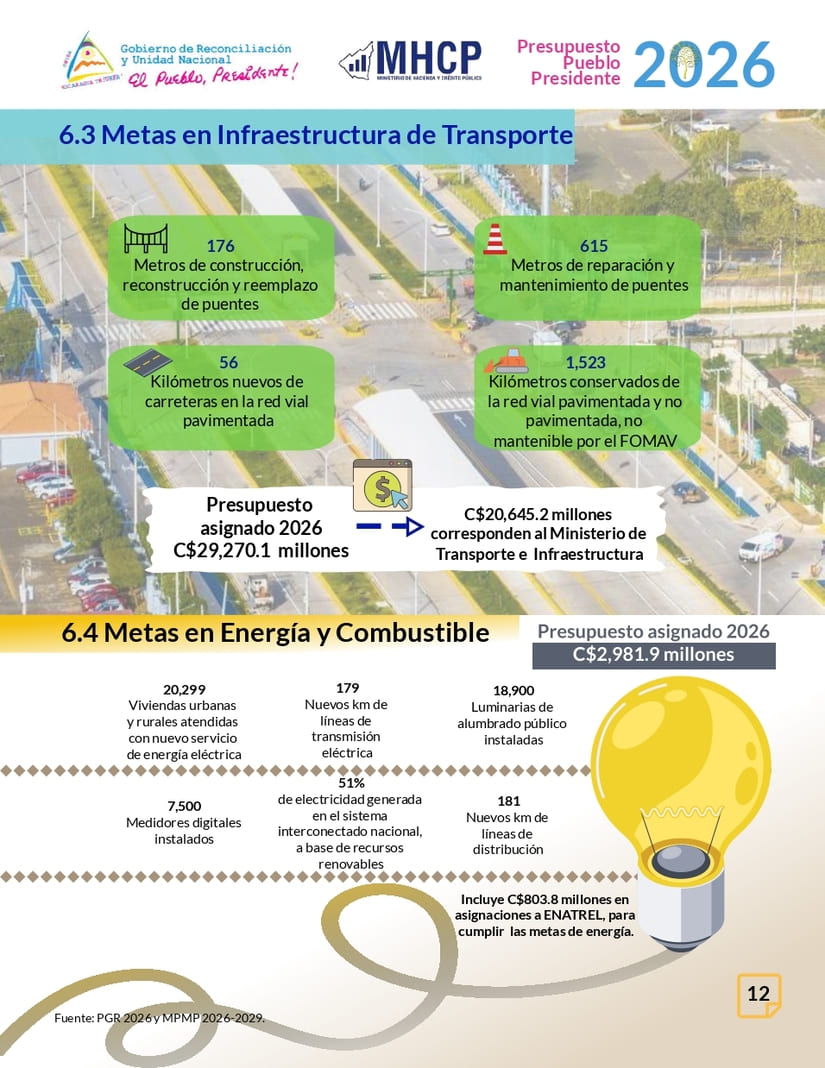 PRESUPUESTO14
